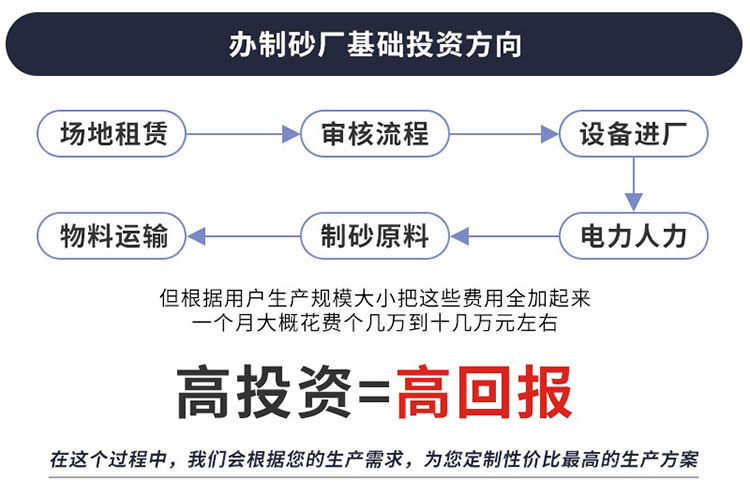 砂石生产线