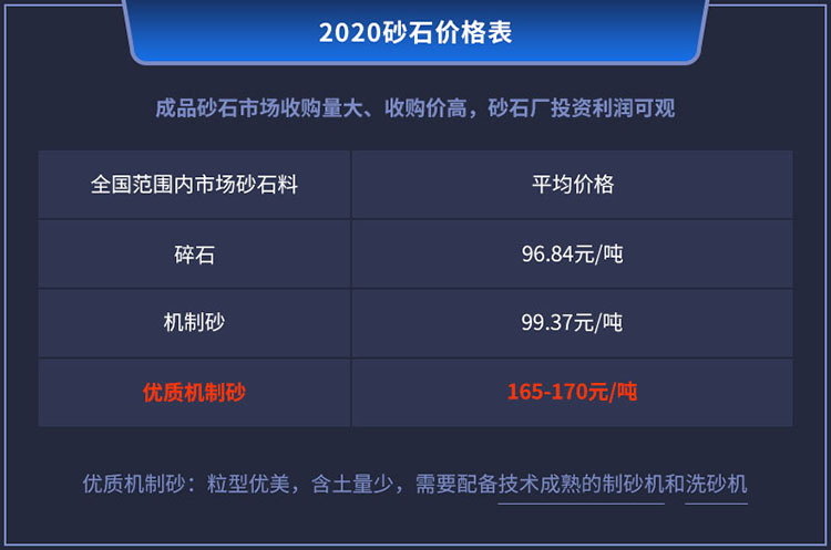 砂石生产线