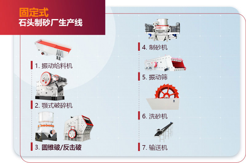 制砂生产线