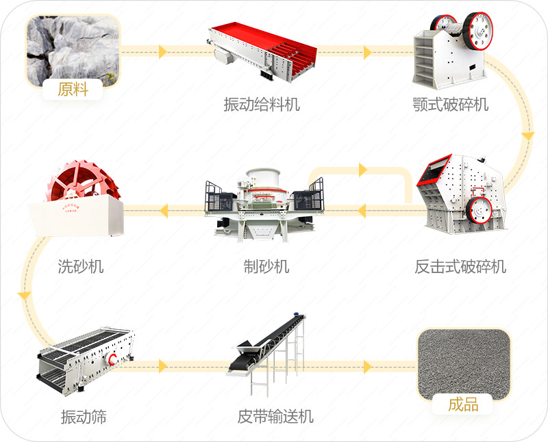 时产800吨石灰石破碎设备生产线