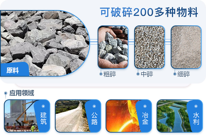 制砂生产线