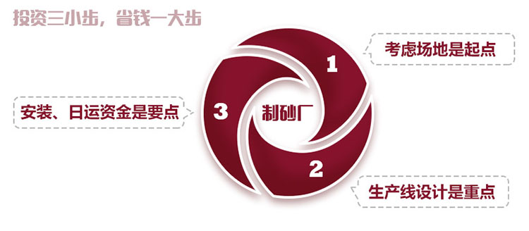 1315碎石反击破碎机
