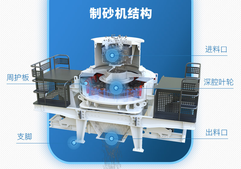 干式环保制砂机