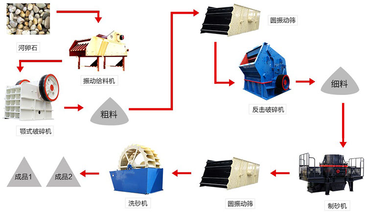 移动式石子破碎机