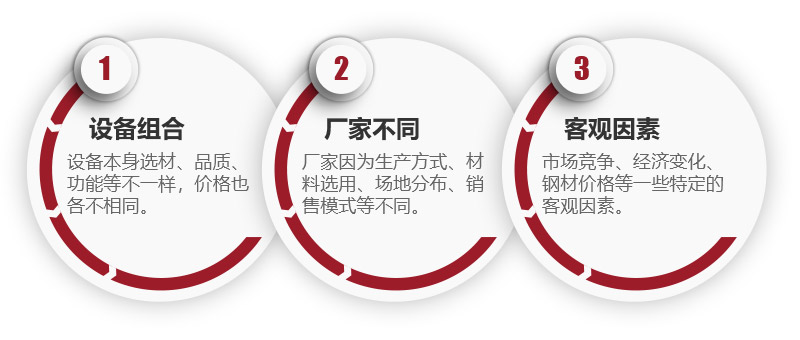 洗砂机