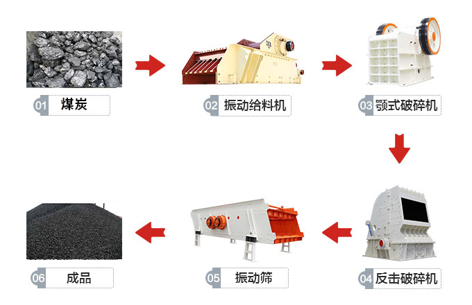 煤炭破碎生产线实拍
